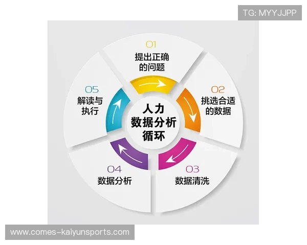 琑队如何建立青训课程的标准化体系，青训流程